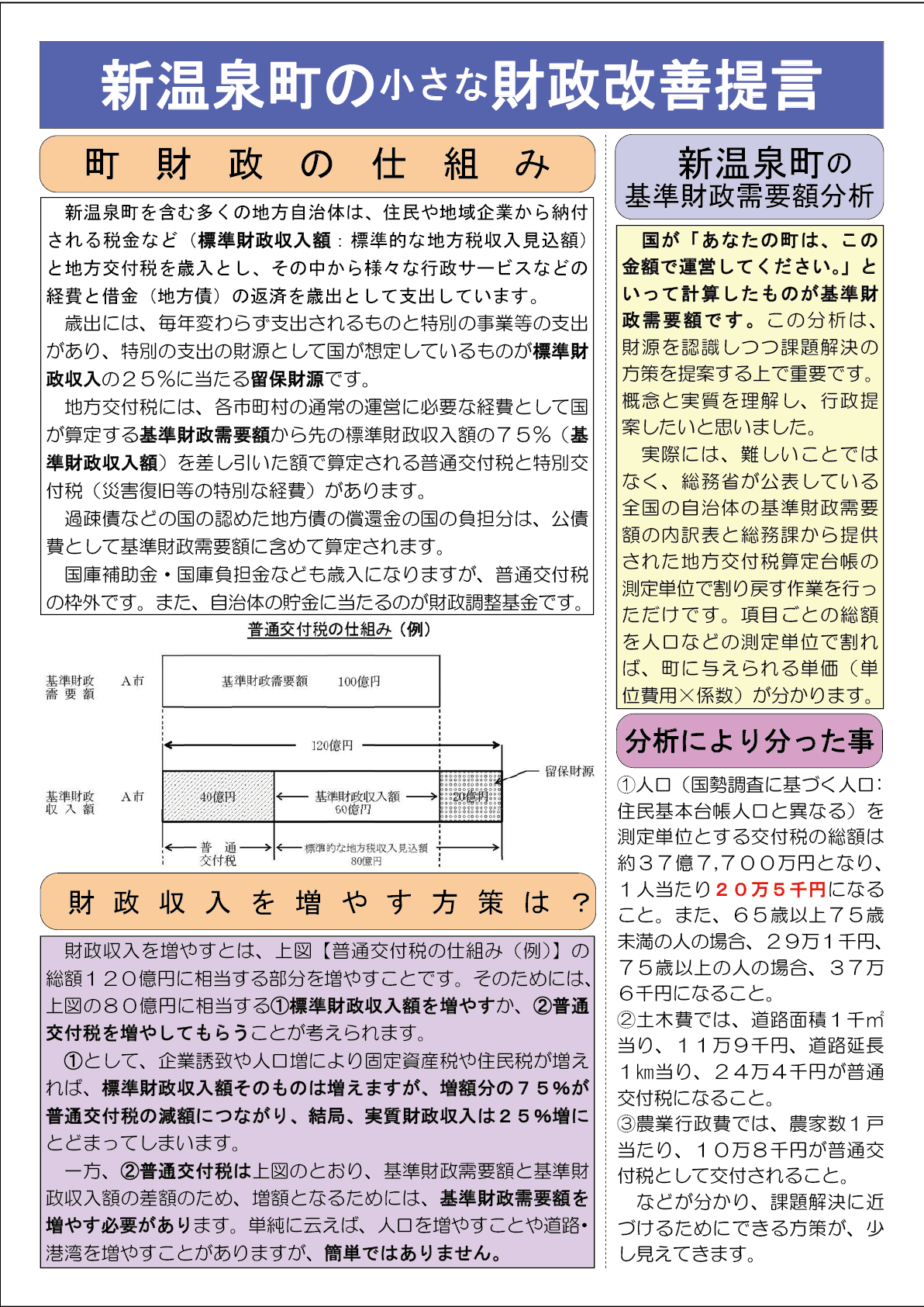 町政報告